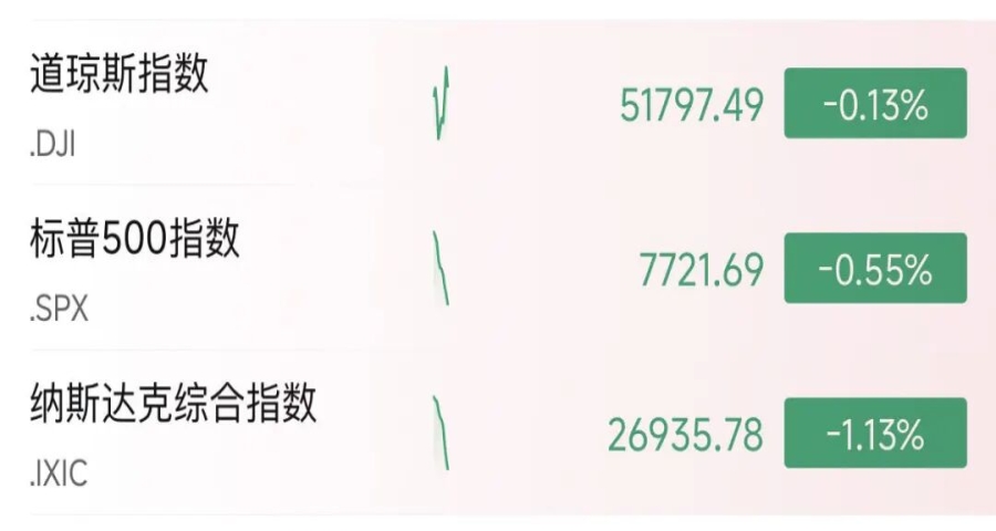 “大空头”，发出警告！芯片股，集体下跌！