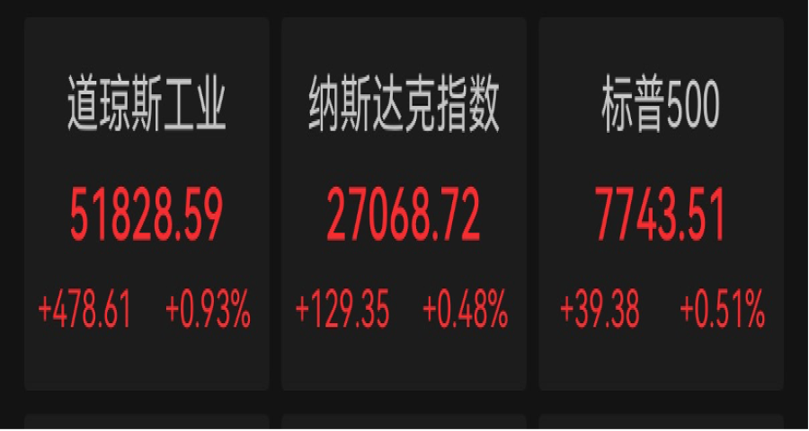 美股科技巨头，历史新高，市值逼近5万亿美元